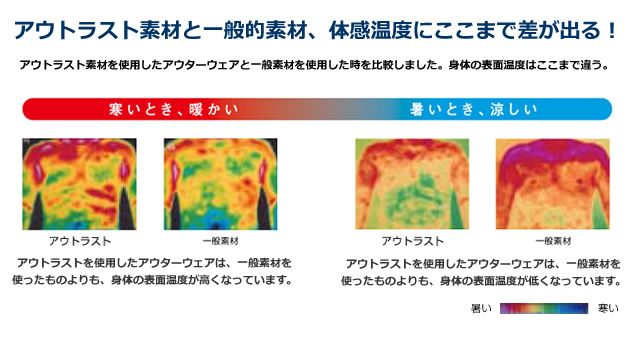 Greenieインナーポロ 機能紹介